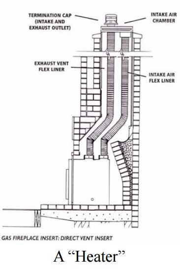 Gas Fireplace Insert vs Gas Log Set from Combined Energy Services